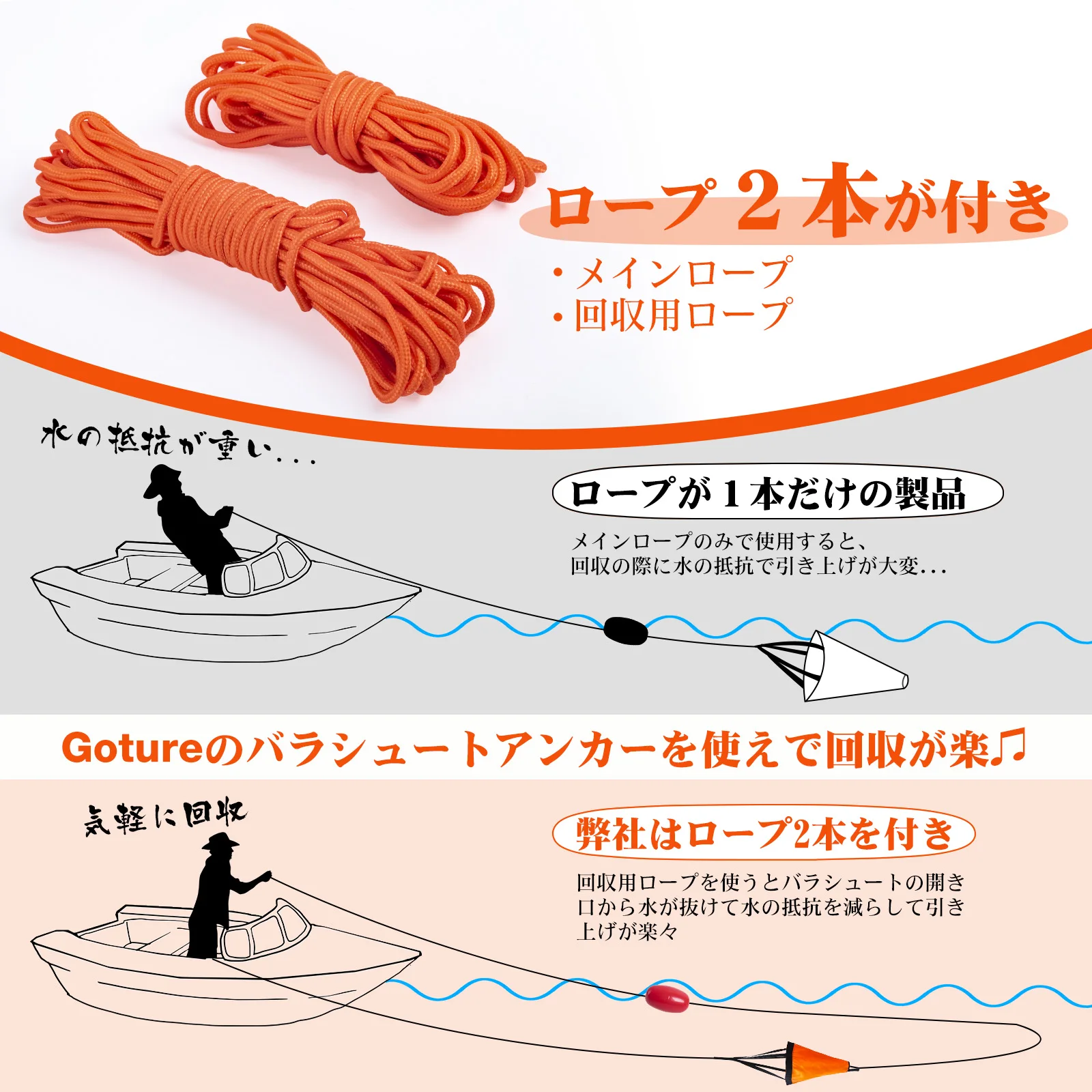 Goture S/M/L Sea Drogue Anchor - Fishing Kayak Anchor reseña y precio
