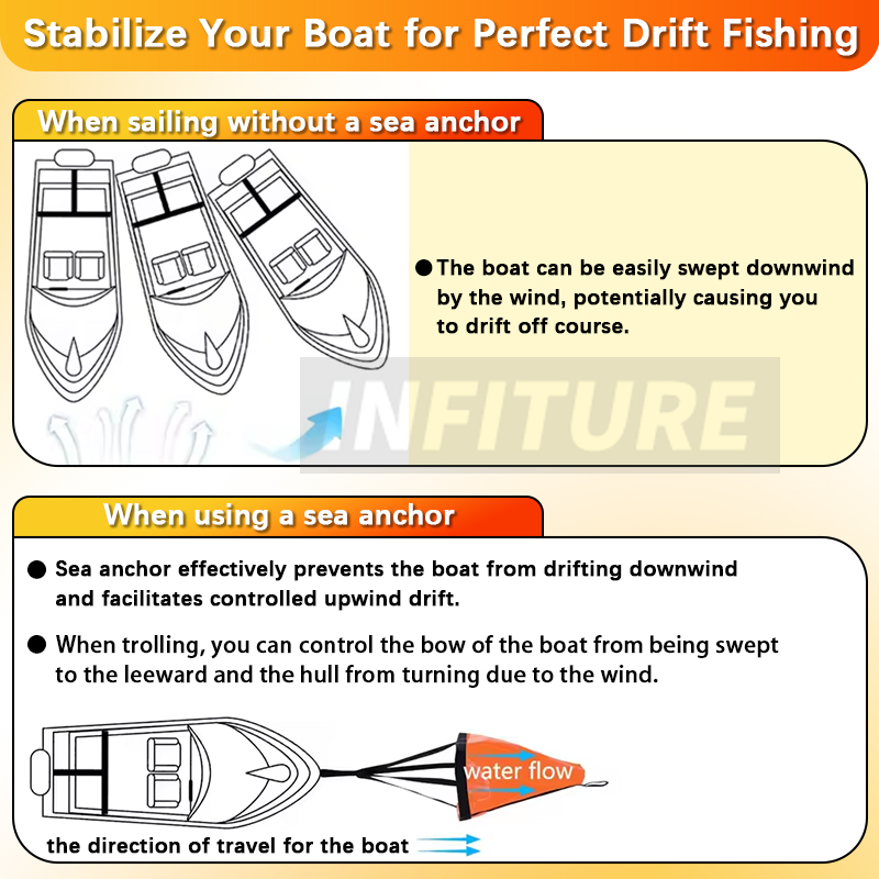 18-53'' Sea Drogue Anchor Floa - Fishing Kayak Anchor reseña y precio